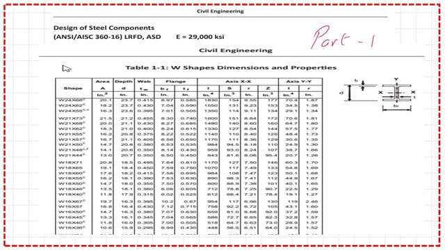 Slide5-9-P-comp part 1 of table 1-1 for W sections.