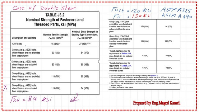 Slide6-post 5-bearing Shear strength for bolts from table J3.2 for A490 bolt.