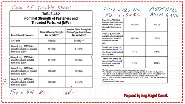 Slide6-post 5-bearing Shear strength for bolts from table J3.2 for A490 bolt.