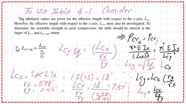 Slide8-9-P-comp The requirement by Table 4-1 for the tabulated value for the effective length.