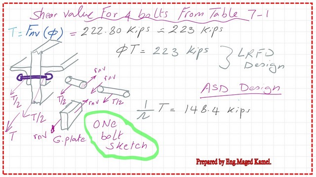 Slide8-post 5-bearing Sketch for the applied forces on one bolt.