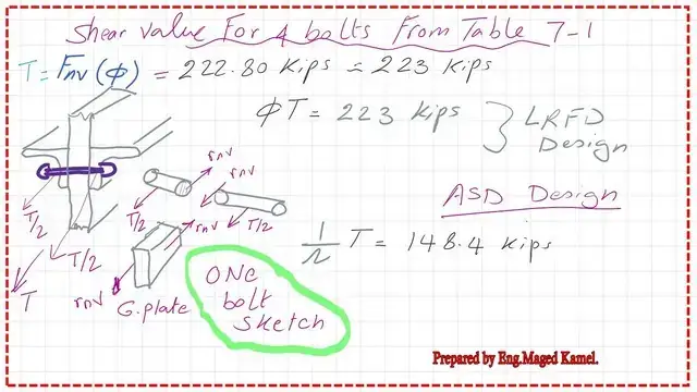 Slide8-post 5-bearing Sketch for the applied forces on one bolt.