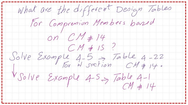 a brief content of post 4- compression