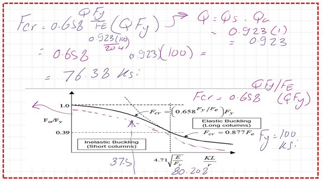 Estimate critical stress for the stiffened part of the built-up section Solved problem 6-19-4.