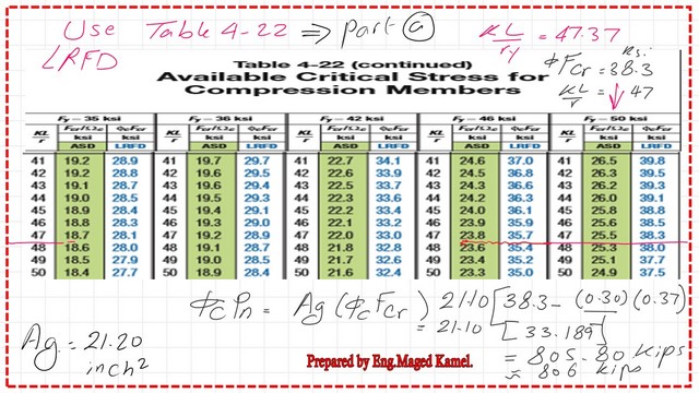 Pict 10-post 12- compression From Table 4-22, get factored stress and Nominal LRFD strength.