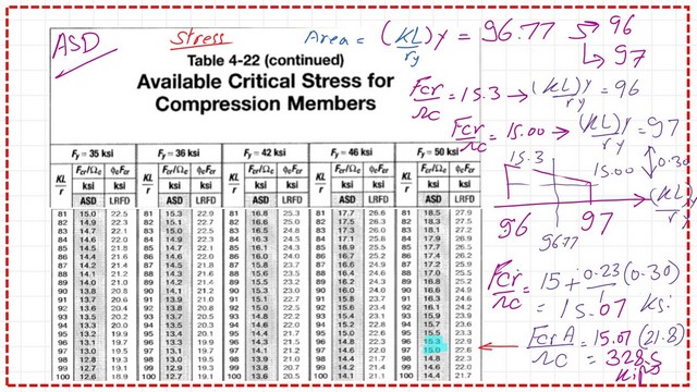 ASD value for the critical stress from table 4-22