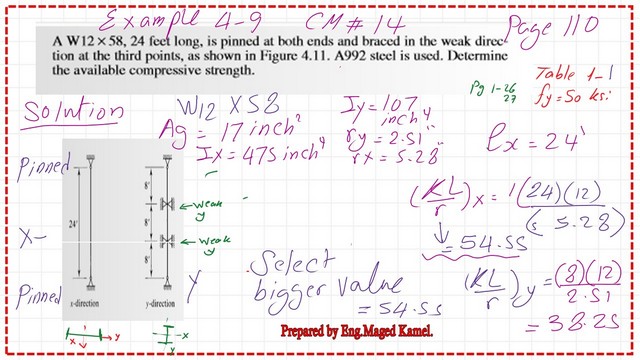Estimate the values of (Kl/r)x and (KL/r)y for the column.