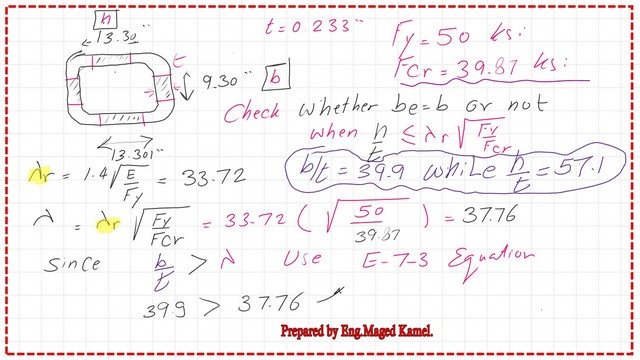 The estimate for lambda value for the breadth B.