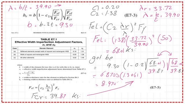 Detailed estimate of modifed b.