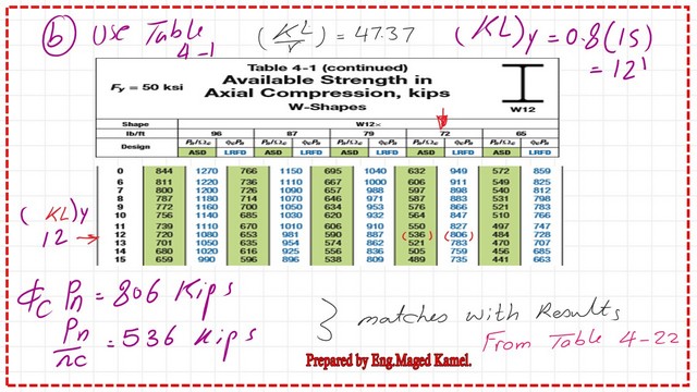 Pict 12-post 12- compression Using Table 4-1 for the available strength
