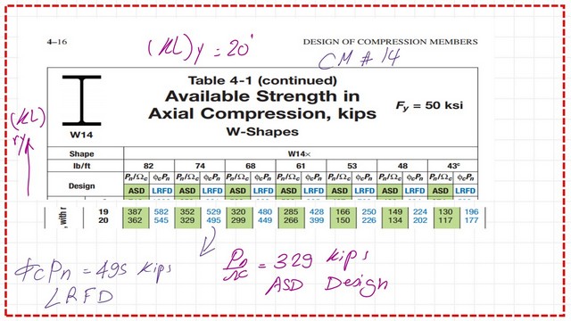 LRFD and ASD values of availablestrength using Table 4-1.