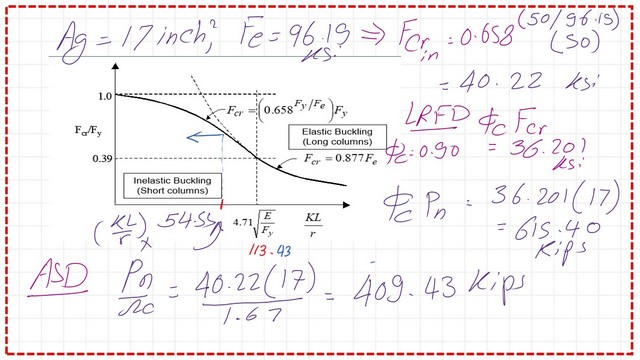 LRFD and ASD compression strength by calculation