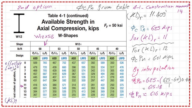 Find factored stresses by Table 4-1 for available strength