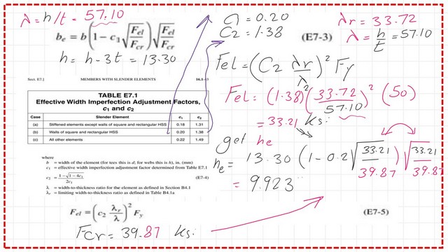 Detailed estimate of modifed h.