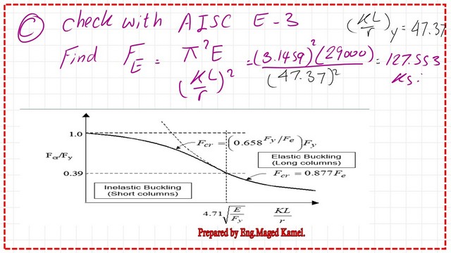Pict 14-post 12- compression Estimation of the Euler stress based on Kl/r value.