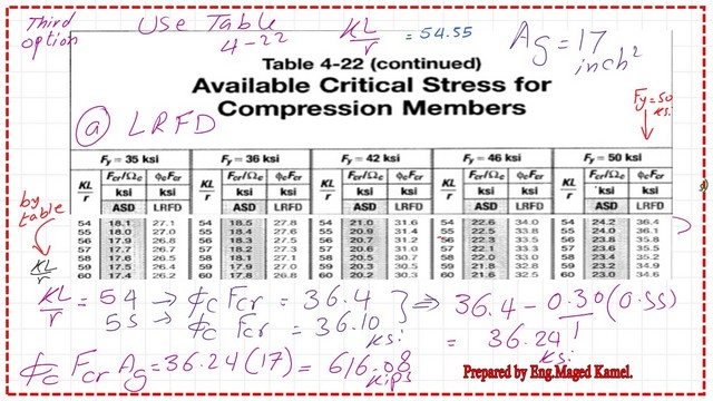 LRFD compression strength from table 4-22