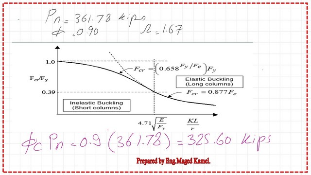 LRFD value of the Nominal load.