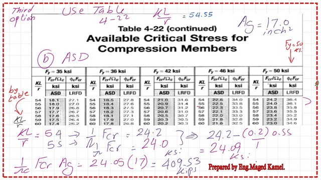 ASD compression strength from table 4-22