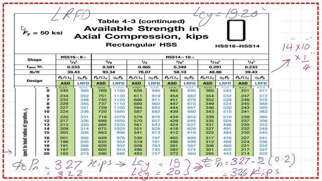 Use table 4-3 to get Lrfd factored stress.