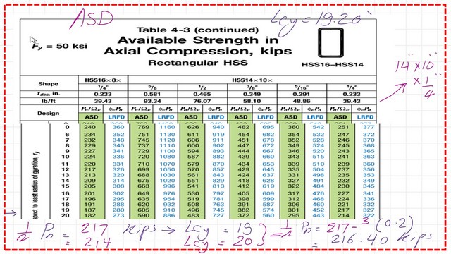 Use table 4-3 to get ASD factored stress.