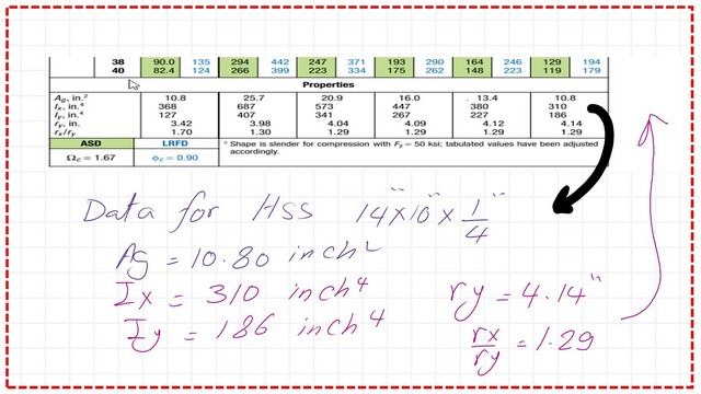 data of gross area, ix, Iy and rx/ry.