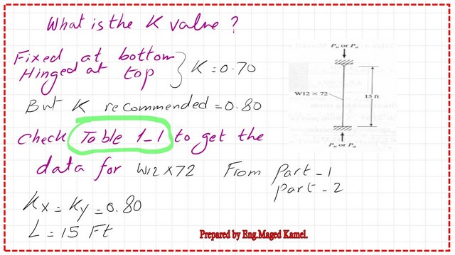 Pict 3-post 12- compression What is the k value for the column?