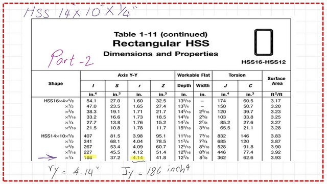 Part 2 of Table 1-11 for HSS sections.