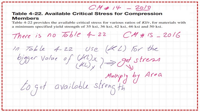 How to determine the factored Critical stress by table 4-22?
