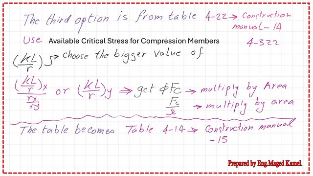 Determine the availble strength from Table 4-22 -CM#14.