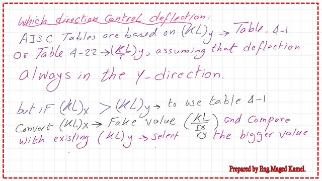 discussion about which direction control the design.