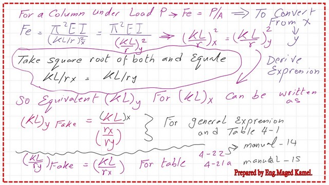 Derive the expression for Kl equivalent in y direction.