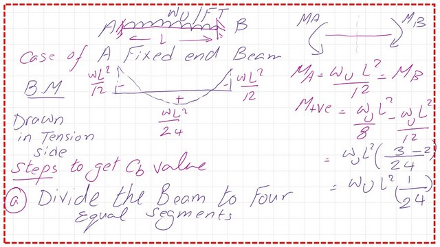 The moment values for fixed end  beam.