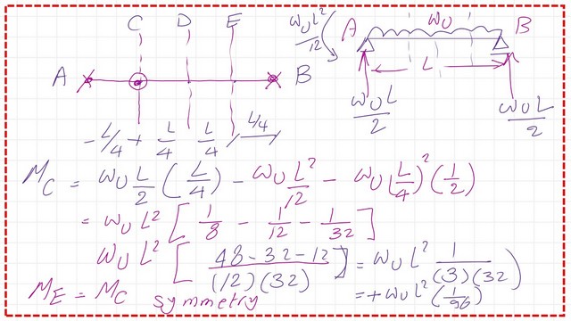 Determine the values of moment for points C and E.