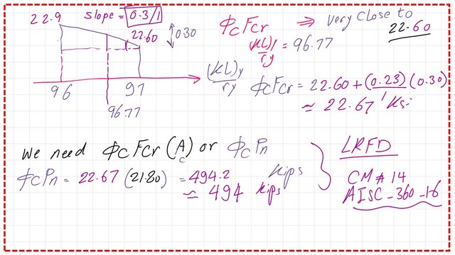 What is the LRFD value for Fcr using Table 4-22?