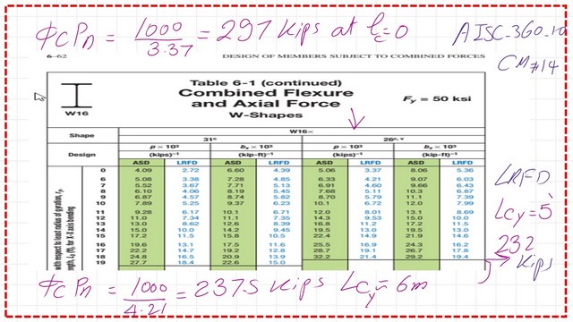 page-10-post-16a-comp Factored LRFD value of available strength.