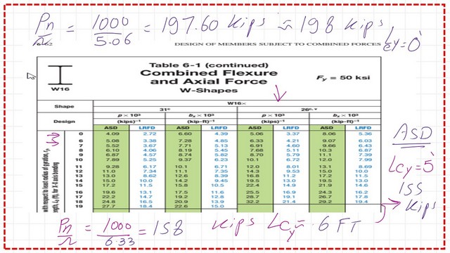 page-11-post-16a-comp Factored ASD value of available strength.