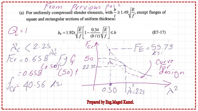page-3-post-16a-comp The Value of critical stress for the column based Aisc equation for inelastic column.