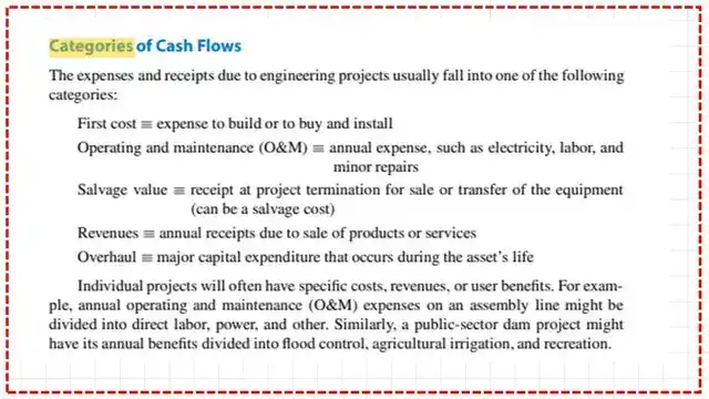 Categories of cash flows.