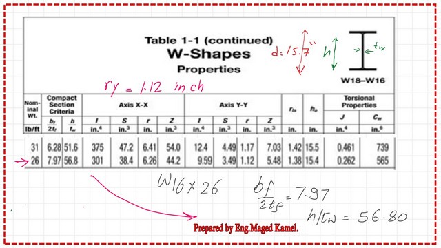 page-6-post-16-comp Get slenderness ratio for flange and web sections from Table 1-1