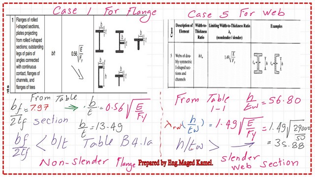 page-7-post-16-comp Check Whether flange and web are slender or not - Table B4.1
