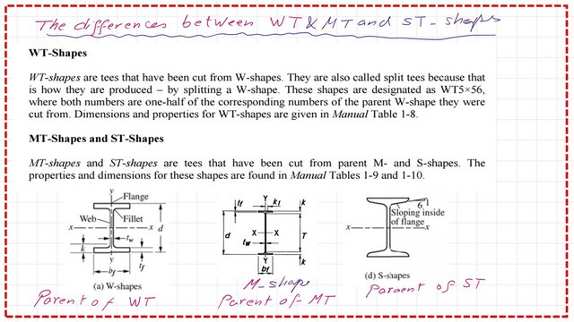 page 10a-post 3-introduction The difference between WT and MT shapes