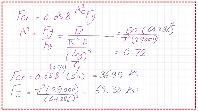 The estimation for fcr and Euler stress.