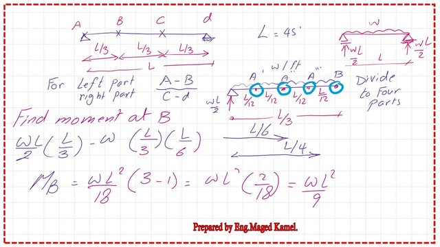 page 11A- post 27-steel beam post The moment value for at point B.