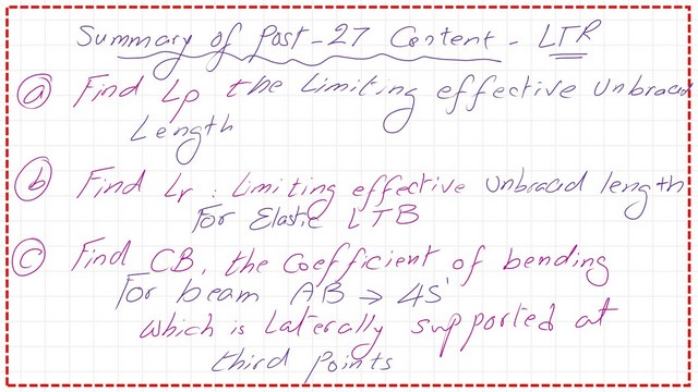 page 1A- post 27-steel beam post Summary of the content of post 27.