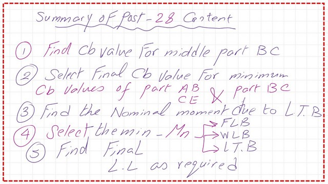 Summary of the content of post 28.