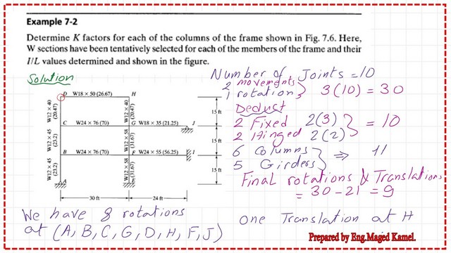 page 2-post 23-comp Detailed displacements and rotations for joints.