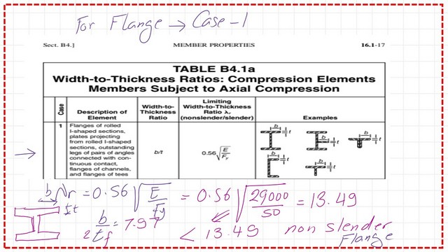 We check whether flange is slender or not from Table B4.1a.