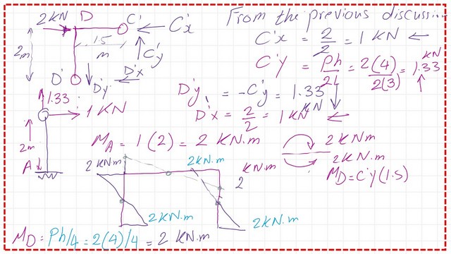page 4-post 18a-comp The solution for the practice problem