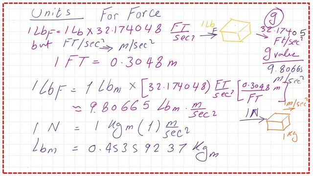 page 4A-post 3-introduction What is the value of 1 Lb Force?