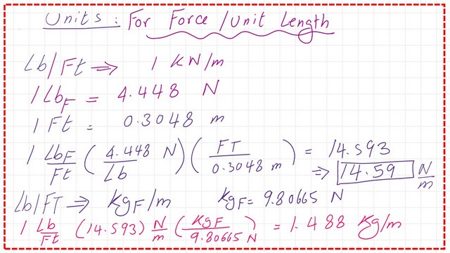 page 4b-post 3-introduction Derive convertion factor from 1 Lb/Ft to Kg/m.